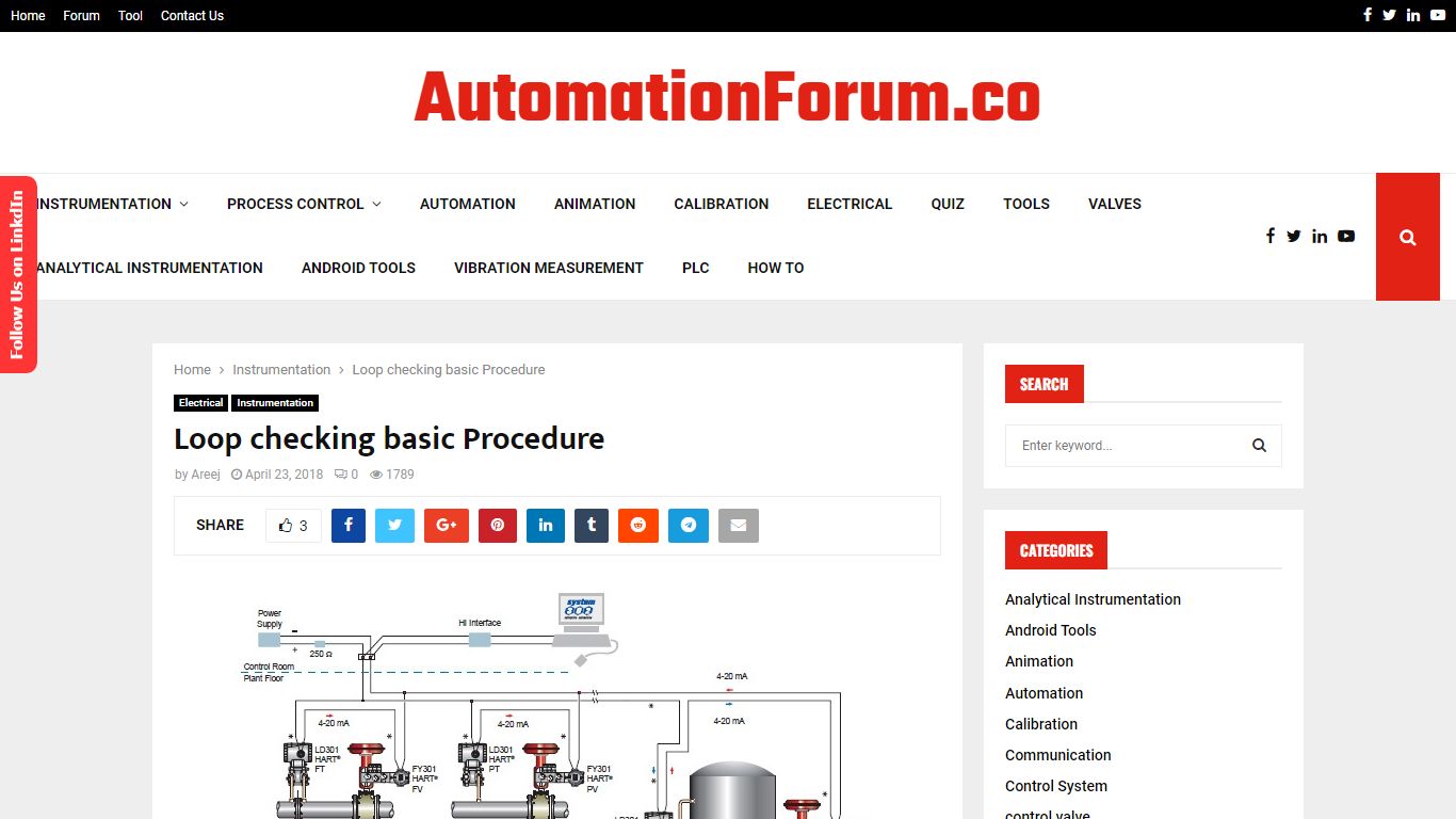 Loop checking basic Procedure - Instrumentation and Control Engineering